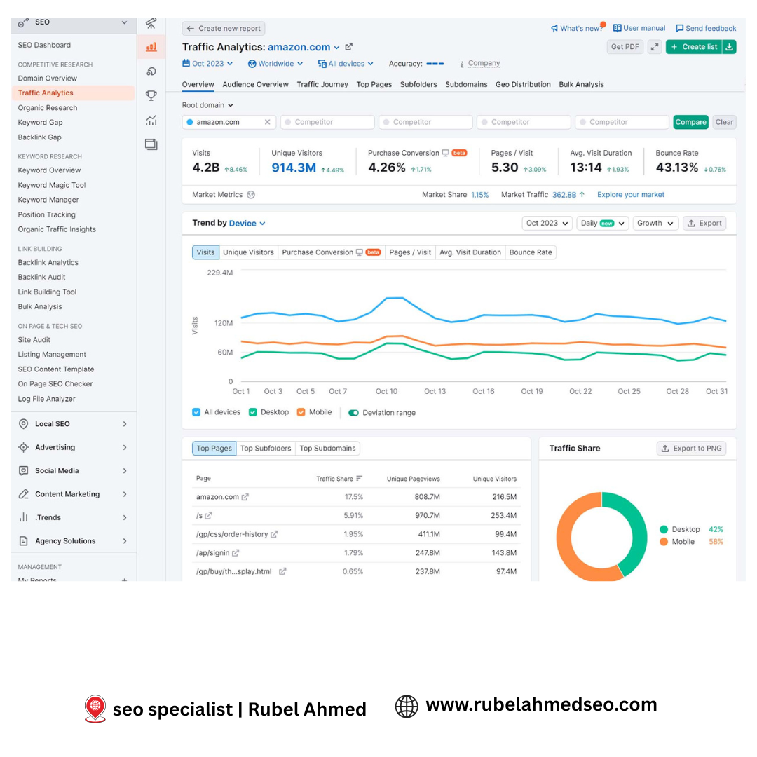 A Professional SEO Expert Protfolio