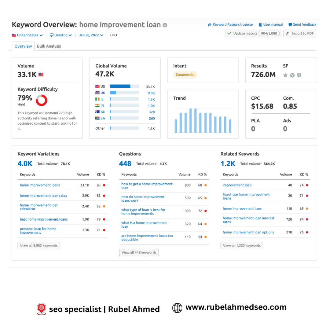 A Professional SEO Expert Protfolio