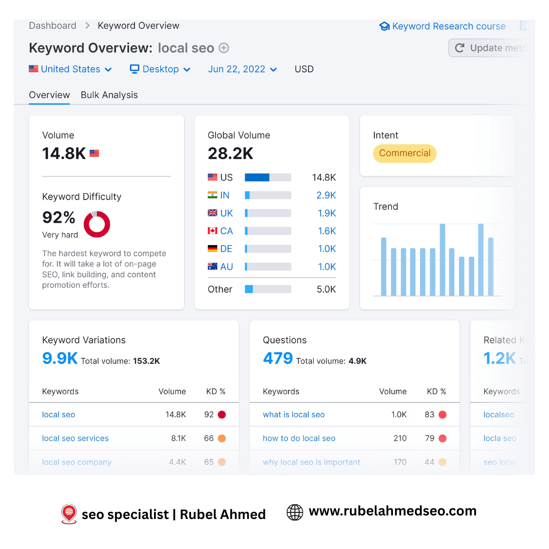 A Professional SEO Expert Protfolio