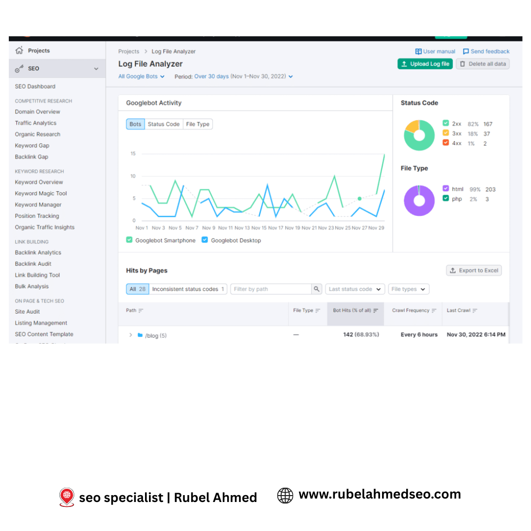 A Professional SEO Expert Protfolio