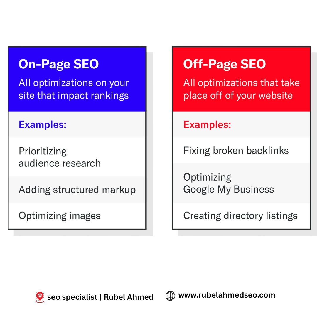 A Professional SEO Expert Protfolio