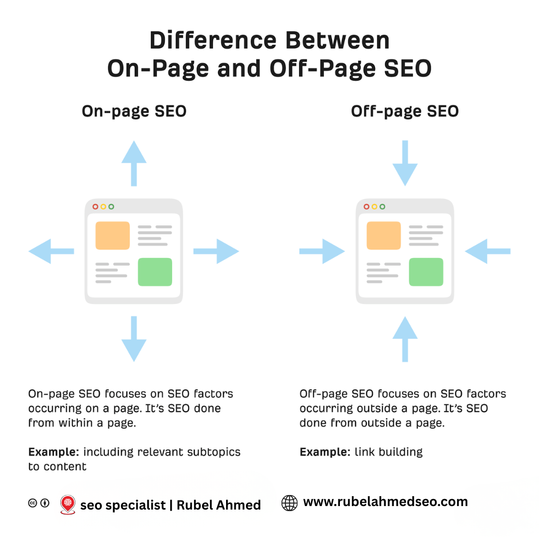 A Professional SEO Expert Protfolio