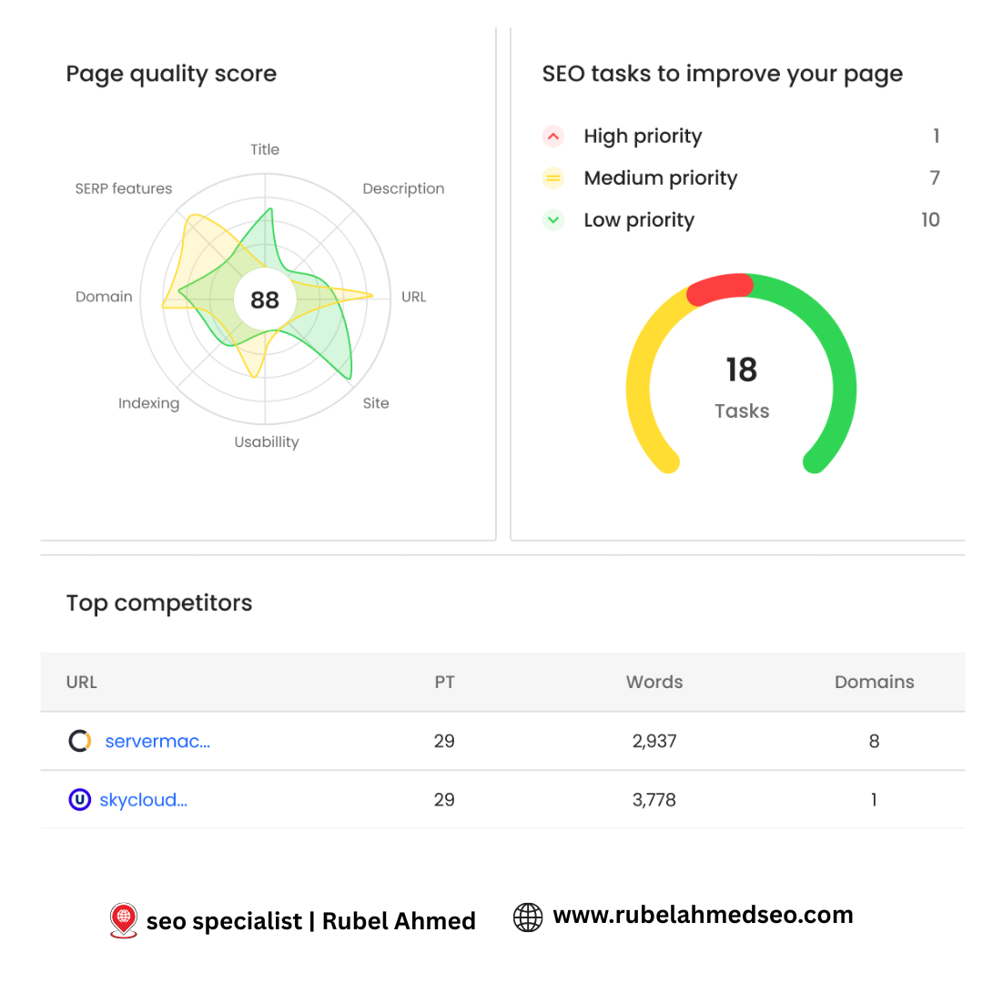 A Professional SEO Expert Protfolio