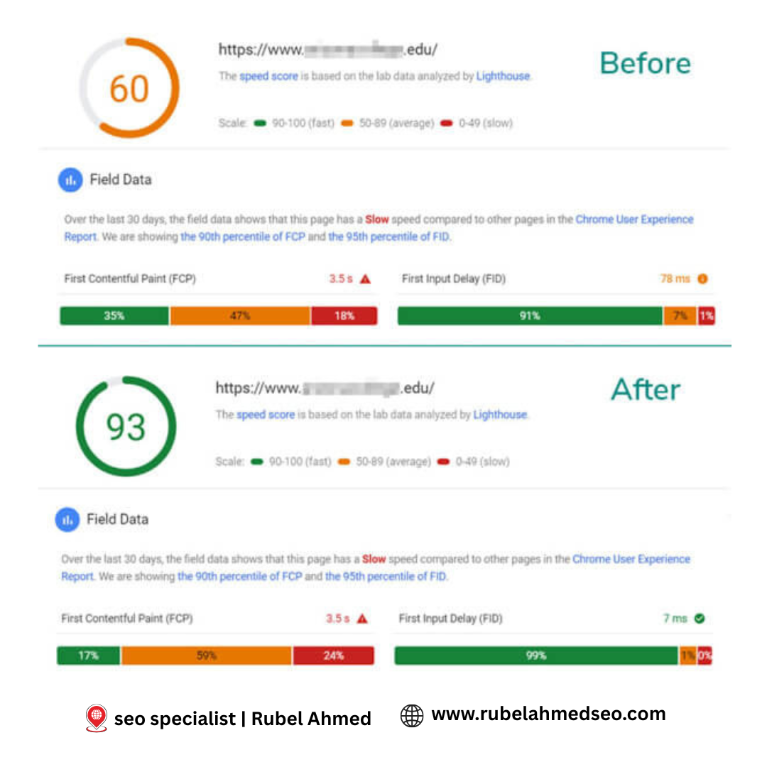 A Professional SEO Expert Protfolio