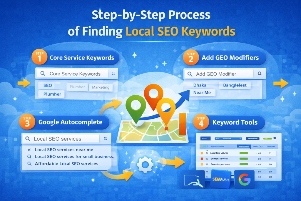 SEO_services_Bangladesh, Local_SEO_expert_Bangladesh, On-page_SEO_services, Off-page_SEO_consultant, E-commerce_SEO_expert, SEO_website_optimization, Keyword_research_services, Backlink_building_services, Content_SEO_services, SEO_consulting_Bangladesh, Best_SEO_services_in_Dhaka SEO_experts_for_small_business, Affordable_SEO_services Best_local_SEO_services_in_Bangladesh, Affordable_SEO_for_e-commerce_websites_Bangladesh, How_to_improve_SEO_ranking_in_Bangladesh, Top_SEO_agency_in_Dhaka, SEO_expert_for_business_growth_in_Bangladesh, Website_ranking_expert_Dhaka SEO_ranking_services, Organic_SEO_services_Bangladesh, Best_SEO_agency_in_Bangladesh, Affordable_SEO_services_Dhaka, How_to_get_SEO_for_my_website_in_Bangladesh?, Best_backlinking_service_in_Dhaka, SEO_for_blogs_Bangladesh, Technical_SEO_services_Dhaka, On-page_SEO_optimization_Bangladesh, Local_SEO _udit_Dhaka,